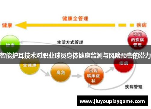 智能护耳技术对职业球员身体健康监测与风险预警的潜力